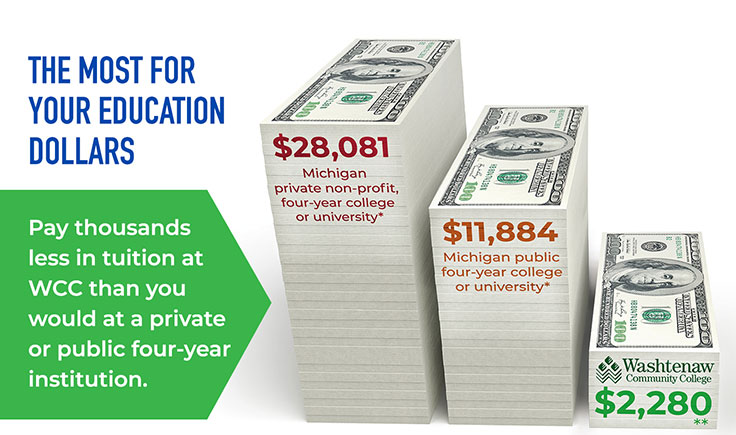 stack of cash infographic