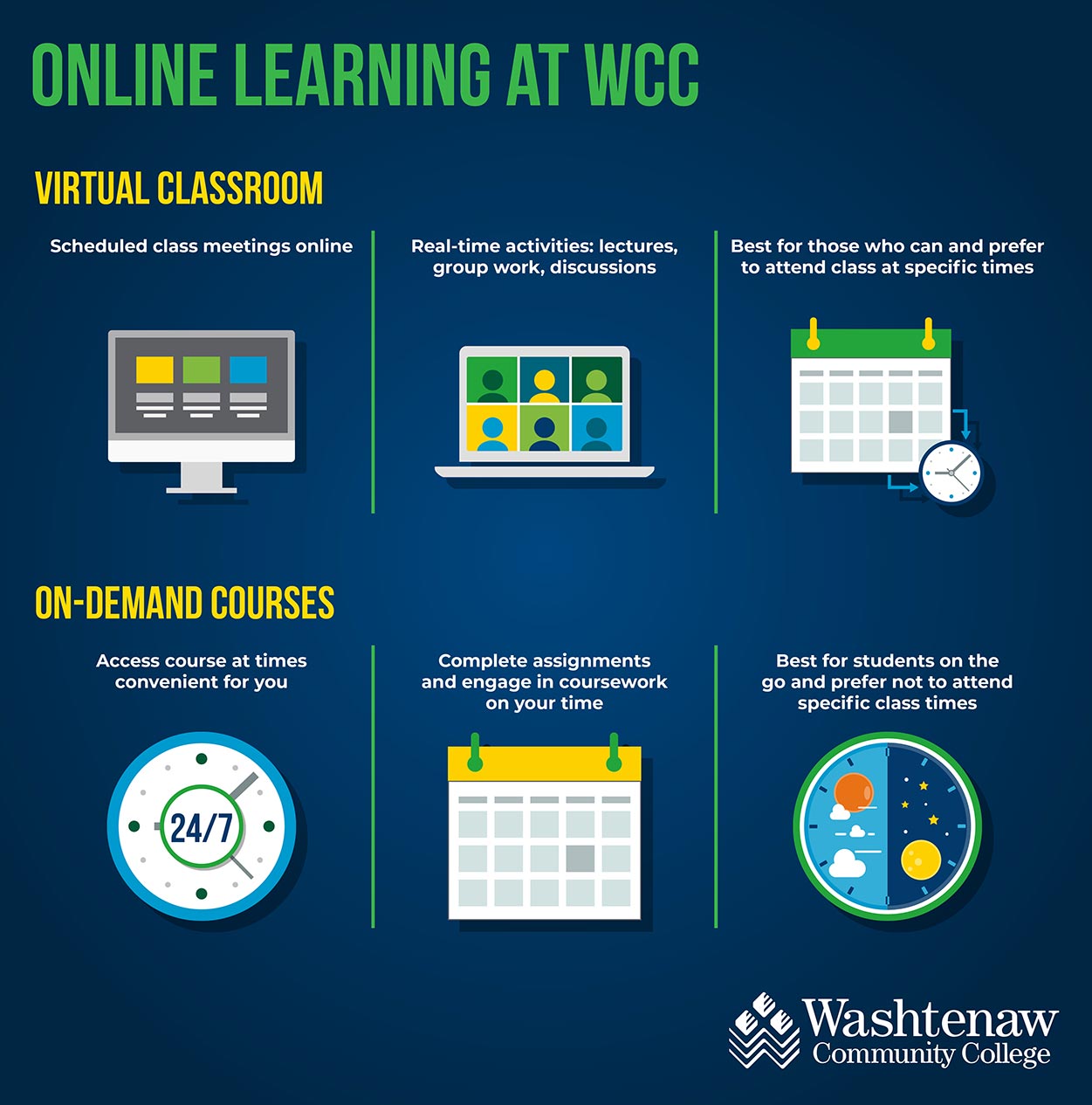 online learning infographic