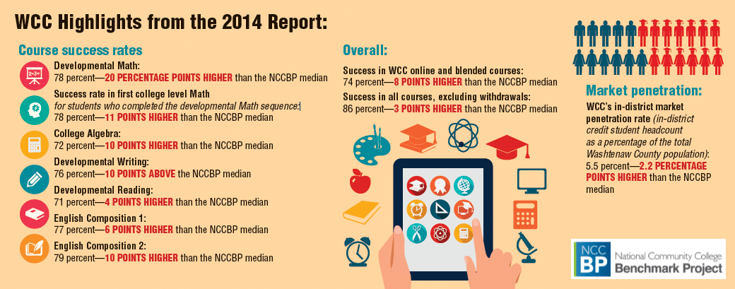 highlights-student-success